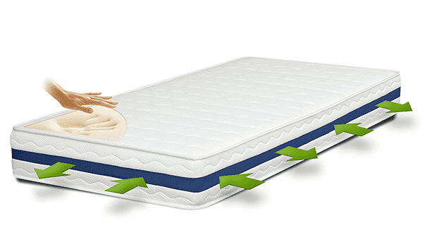 Saltea Memory Foam Salt Confort 90×200